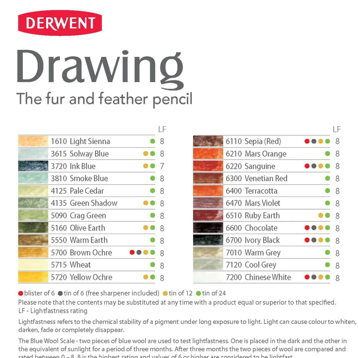 Derwent Drawing färgpenna Olive Earth 5160