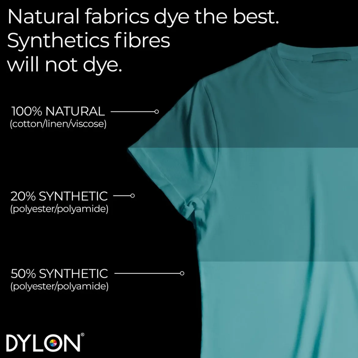 Dylon Pod All-in-1 textilfärg – Emerald green